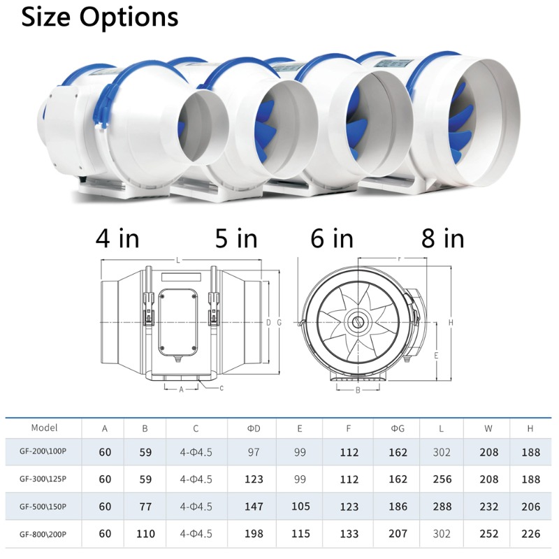 6-Zoll-Inline-Rohrventilator m – Rubber Booster Speed Bewertung und Preis